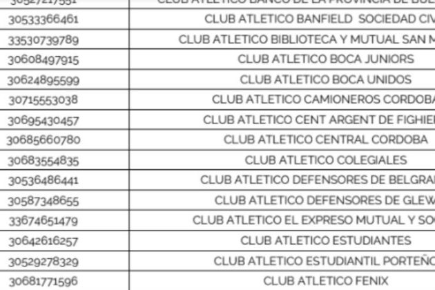 Boca, en el listado compuesto por las instituciones que el Ministerio de Turismo y Deportes pidió que sean consideradas