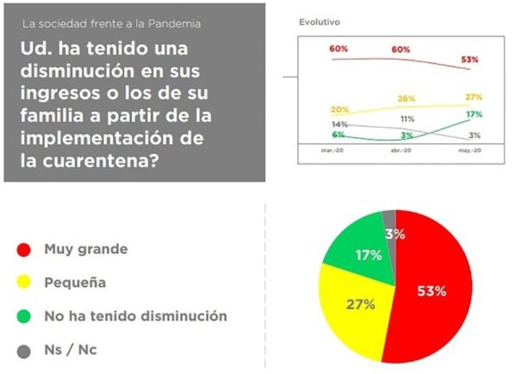 Fuente:
