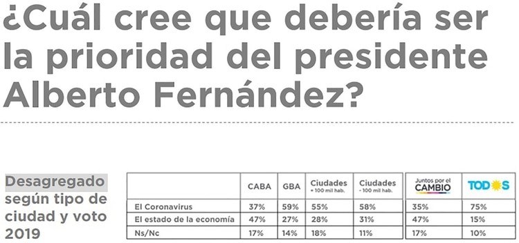 Fuente: