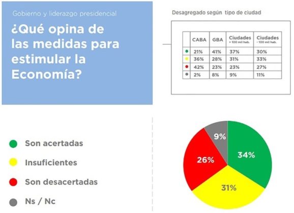 Fuente: