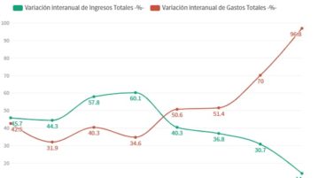 Negocios en Salta