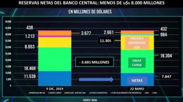 Negocios en Salta