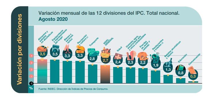 Negocios en Salta