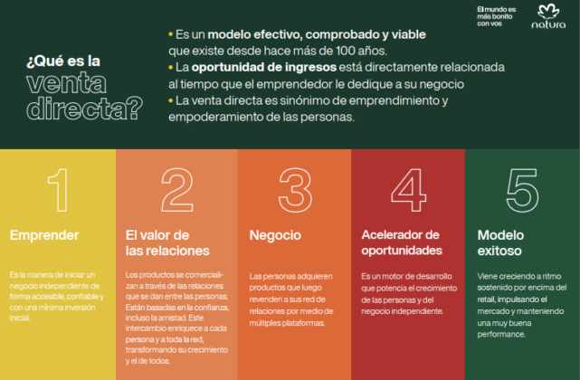Natura, la multinacional brasileña, presentó en Salta su modelo de negocio  100% digital